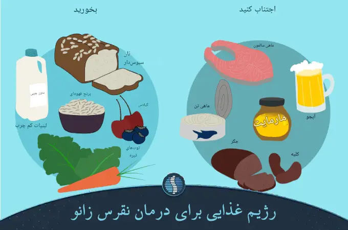 رژیم غذایی برای درمان نقرس زانو
