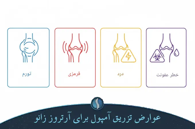 عوارض تزریق آمپول برای آرتروز زانو (1)