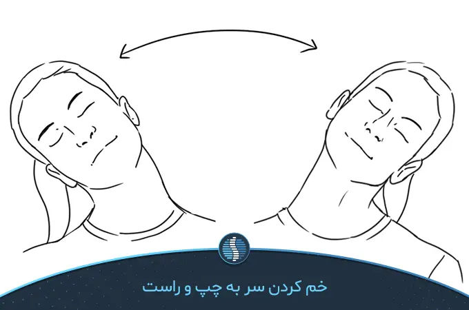 حرکت سر به چپ و راست برای درمان رگ به رگ شدن گردن| ژین طب