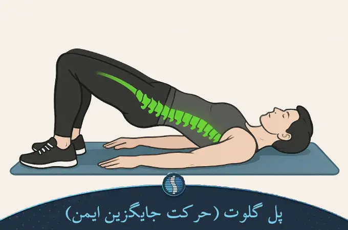 پل گلوت (حرکت جایگزین ایمن)