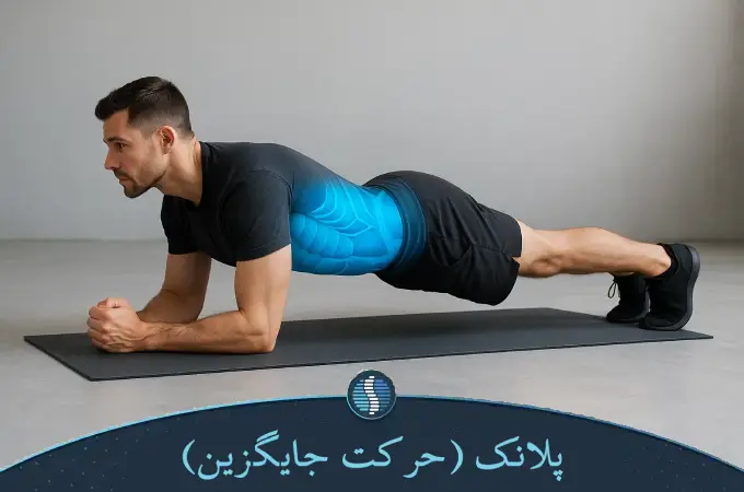 پلانک (حرکت جایگزین)